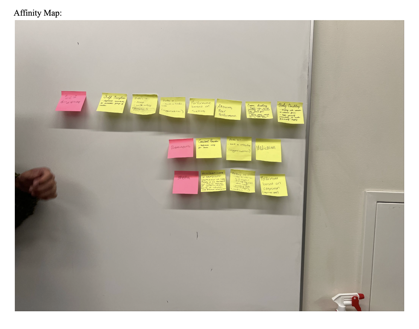 CapyPal affinity map with sticky notes